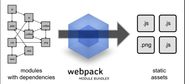 webpack-从零搭建自己的webpack开发环境