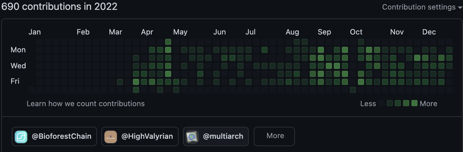 git commit