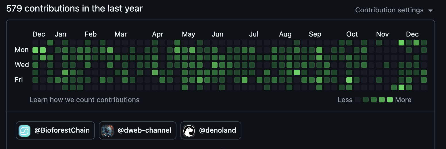 github map