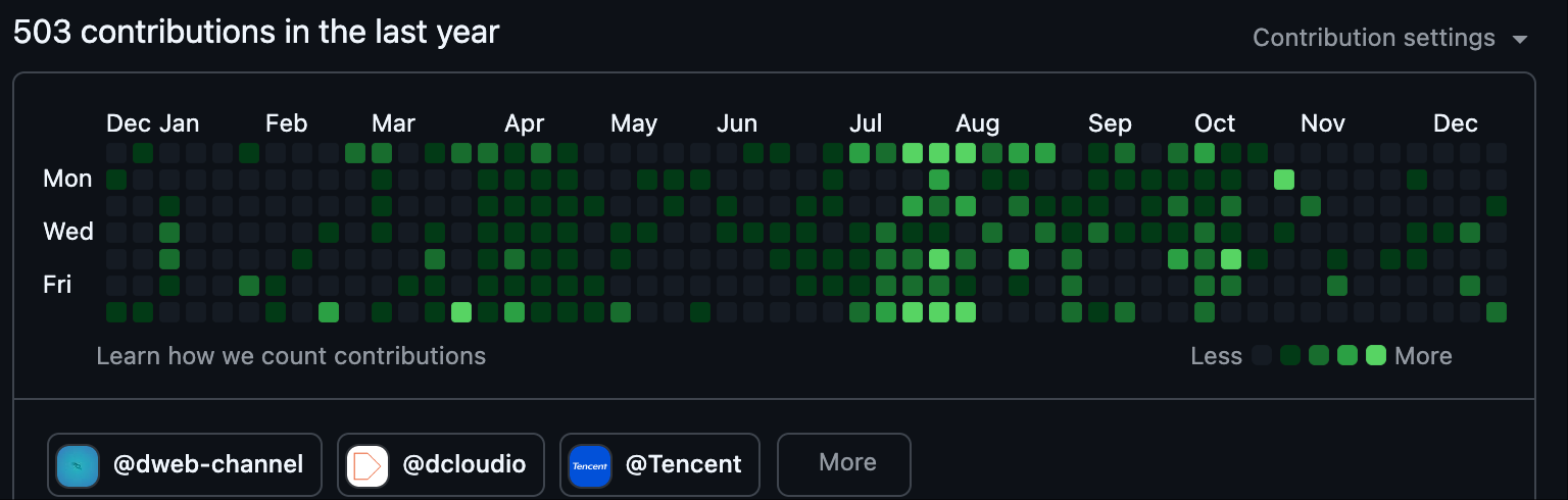 GitHub Stats